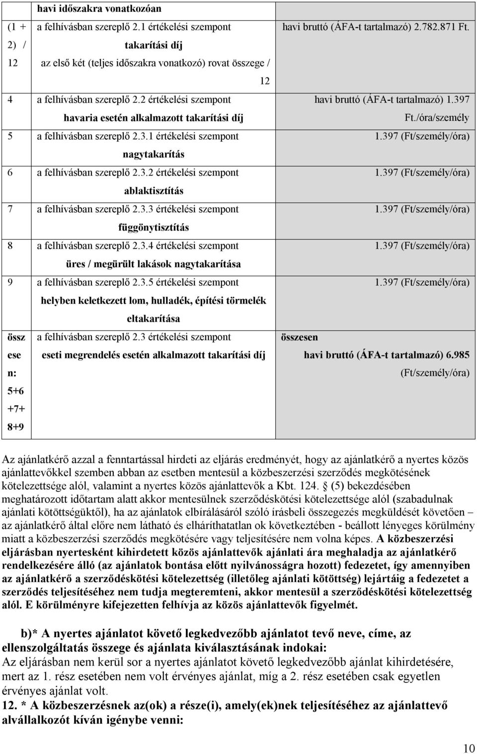 3.3 értékelési szempont függönytisztítás 8 a felhívásban szereplő 2.3.4 értékelési szempont üres / megürült lakások nagytakarítása 9 a felhívásban szereplő 2.3.5 értékelési szempont helyben keletkezett lom, hulladék, építési törmelék eltakarítása össz a felhívásban szereplő 2.