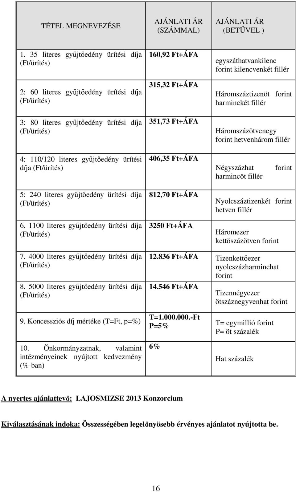 egyszáthatvankilenc forint kilencvenkét fillér Háromszáztizenöt forint harminckét fillér Háromszázötvenegy forint hetvenhárom fillér 4: 110/120 literes győjtıedény ürítési díja (Ft/ürítés) 406,35