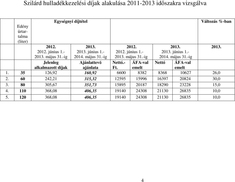 - ÁFA-val 2013. 2013. június 1.- 2014. május 31.-ig Nettó ÁFA-val emelt alkalmazott díjak ajánlata Ft. emelt 1. 35 126,92 160,92 6600 8382 8368 10627 26,0 2.