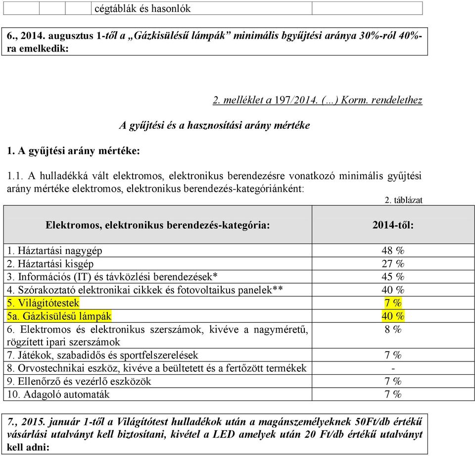 1. A hulladékká vált elektromos, elektronikus berendezésre vonatkozó minimális gyűjtési arány mértéke elektromos, elektronikus berendezés-kategóriánként: 2.