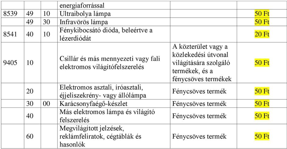 termékek 20 Ft 20 Elektromos asztali, íróasztali, éjjeliszekrény- vagy állólámpa Fénycsöves termék 30 00 Karácsonyfaégő-készlet Fénycsöves termék