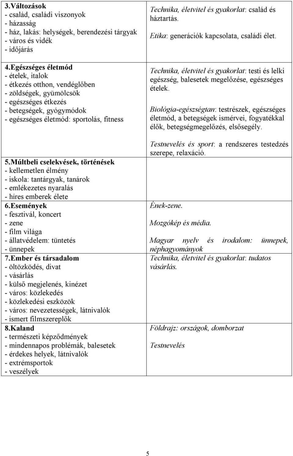 Múltbeli cselekvések, történések - kellemetlen élmény - iskola: tantárgyak, tanárok - emlékezetes nyaralás - híres emberek élete 6.