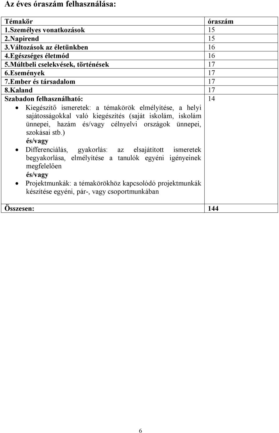 Kaland 17 Szabadon felhasználható: 14 Kiegészítő ismeretek: a témakörök elmélyítése, a helyi sajátosságokkal való kiegészítés (saját iskolám, iskolám ünnepei, hazám és/vagy