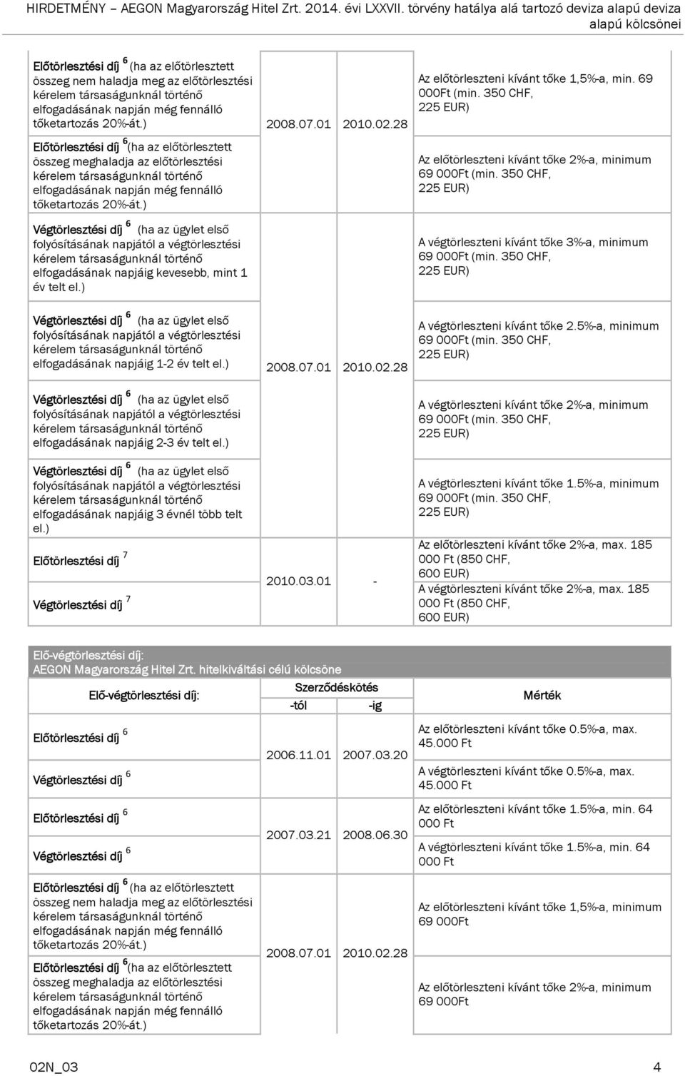 350 CHF, A végtörleszteni kívánt tőke 3%-a, minimum (min. 350 CHF, elfogadásának napjáig 1-2 év telt el.) elfogadásának napjáig 2-3 év telt el.) 2008.07.01 2010.02.28 A végtörleszteni kívánt tőke 2.