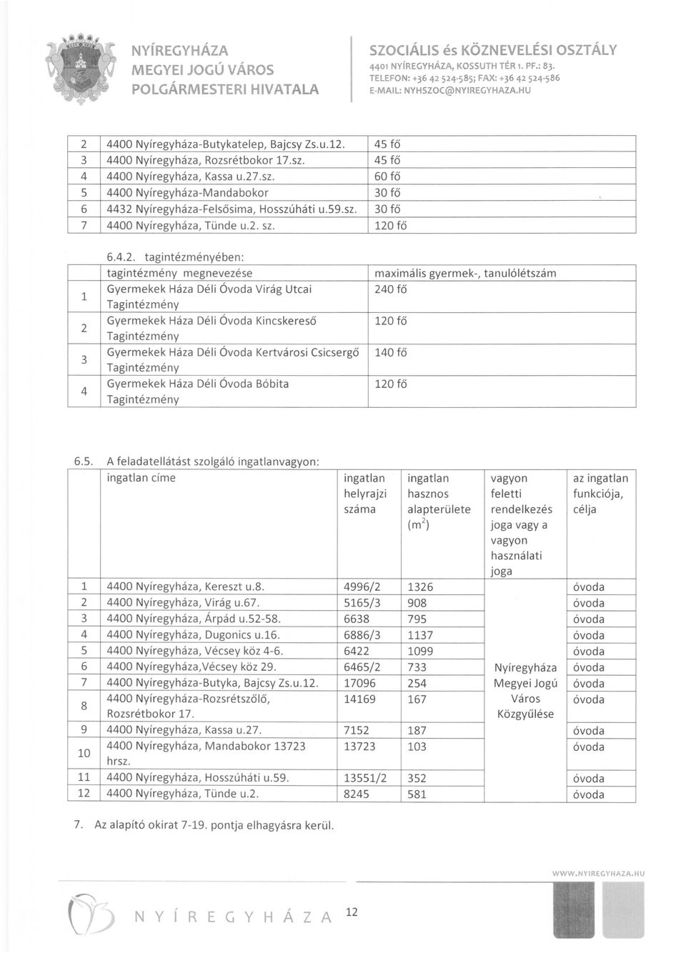 120 fő 1 2 3 4 642 tagintézményében: tagintézmény megnevezése Gyermekek Háza Déli Óvoda Virág Utcai Gyermekek Háza Déli Óvoda Kincskereső Gyermekek Háza Déli Óvoda Kertvárosi Csicsergő Gyermekek Háza