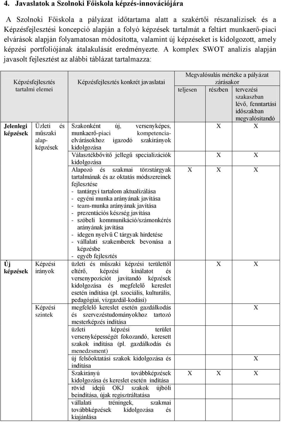 A komplex SWOT analízis alapján javasolt fejlesztést az alábbi táblázat tartalmazza: Képzésfejlesztés tartalmi elemei Jelenlegi képzések Új képzések Képzési irányok Képzési szintek Képzésfejlesztés