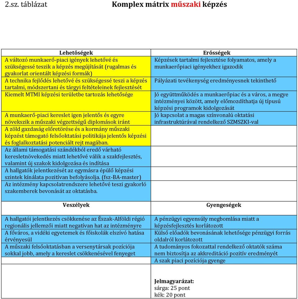 jelentős és egyre növekszik a műszaki végzettségű diplomások iránt A zöld gazdaság előretörése és a kormány műszaki képzést támogató felsőoktatási politikája jelentős képzési és foglalkoztatási