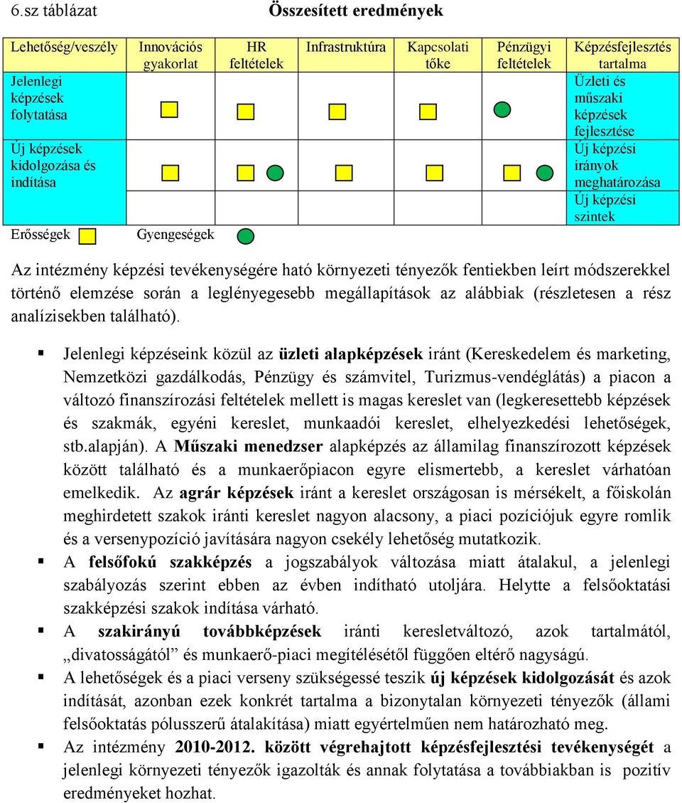 leírt módszerekkel történő elemzése során a leglényegesebb megállapítások az alábbiak (részletesen a rész analízisekben található).