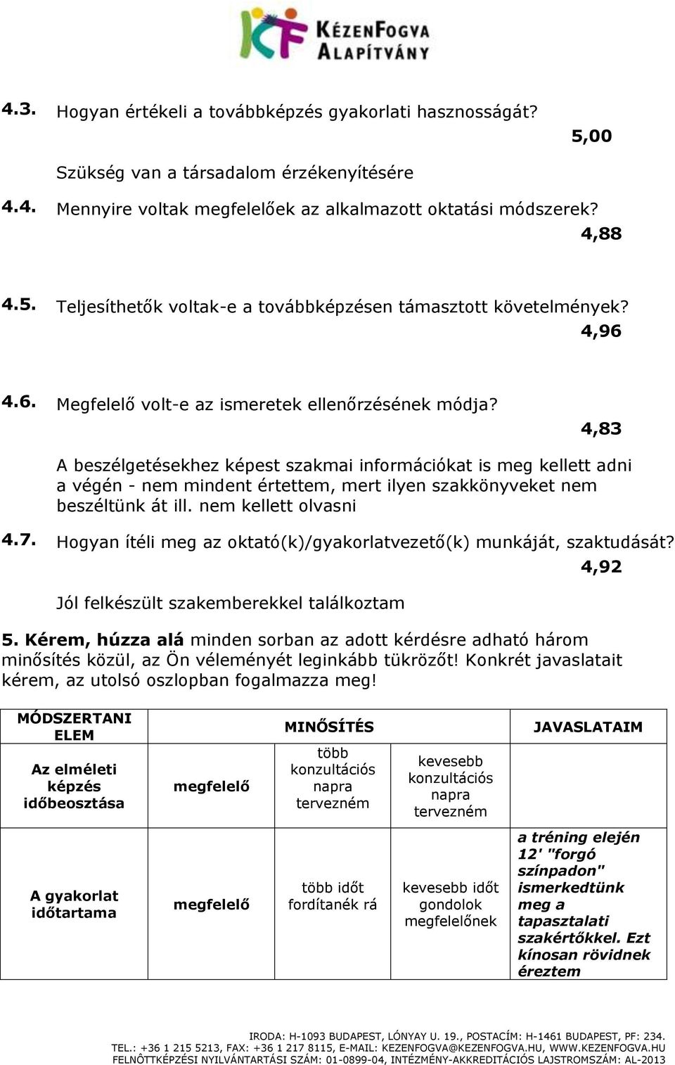 4,83 A beszélgetésekhez képest szakmai információkat is meg kellett adni a végén - nem mindent értettem, mert ilyen szakkönyveket nem beszéltünk át ill. nem kellett olvasni 4.7.