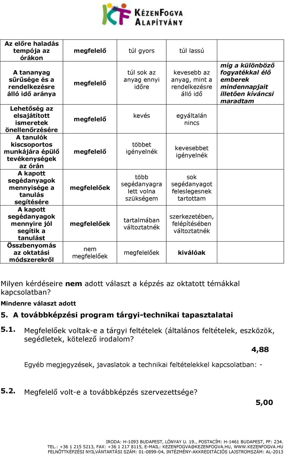 anyag ennyi időre kevés többet igényelnék több segédanyagra lett volna szükségem tartalmában változtatnék ek kevesebb az anyag, mint a rendelkezésre álló idő egyáltalán nincs kevesebbet igényelnék