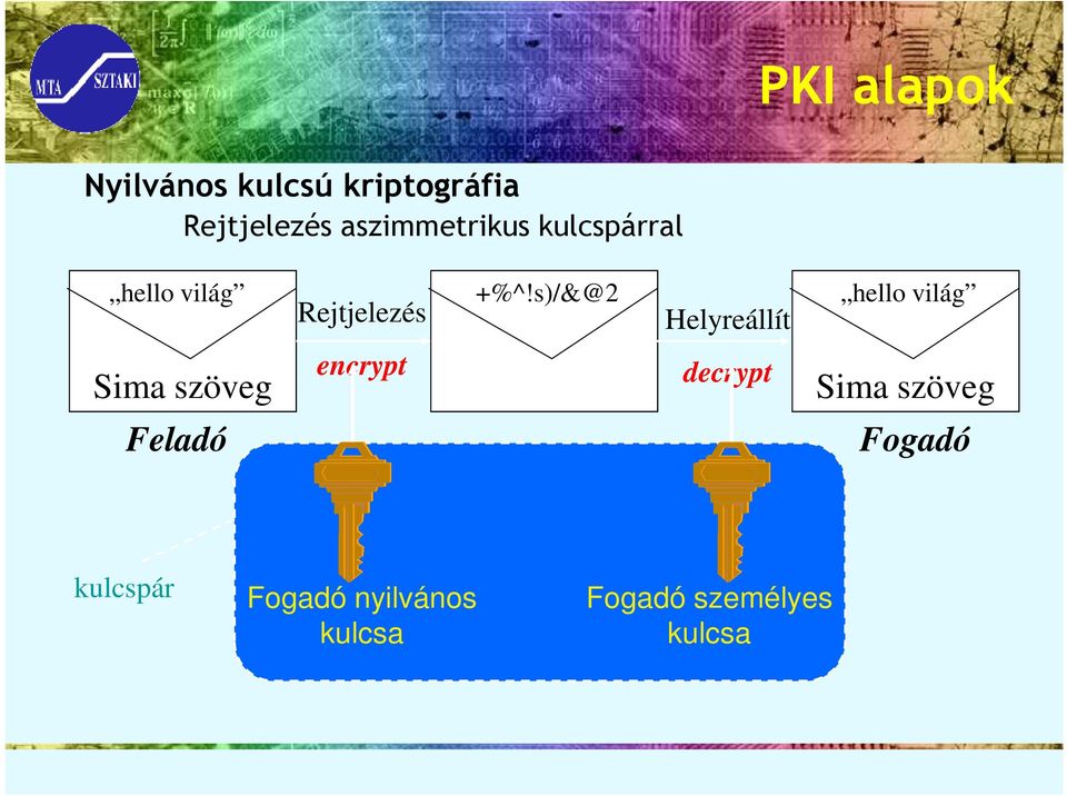 s)/&@2 Helyreállít hello világ Sima szöveg encrypt decrypt