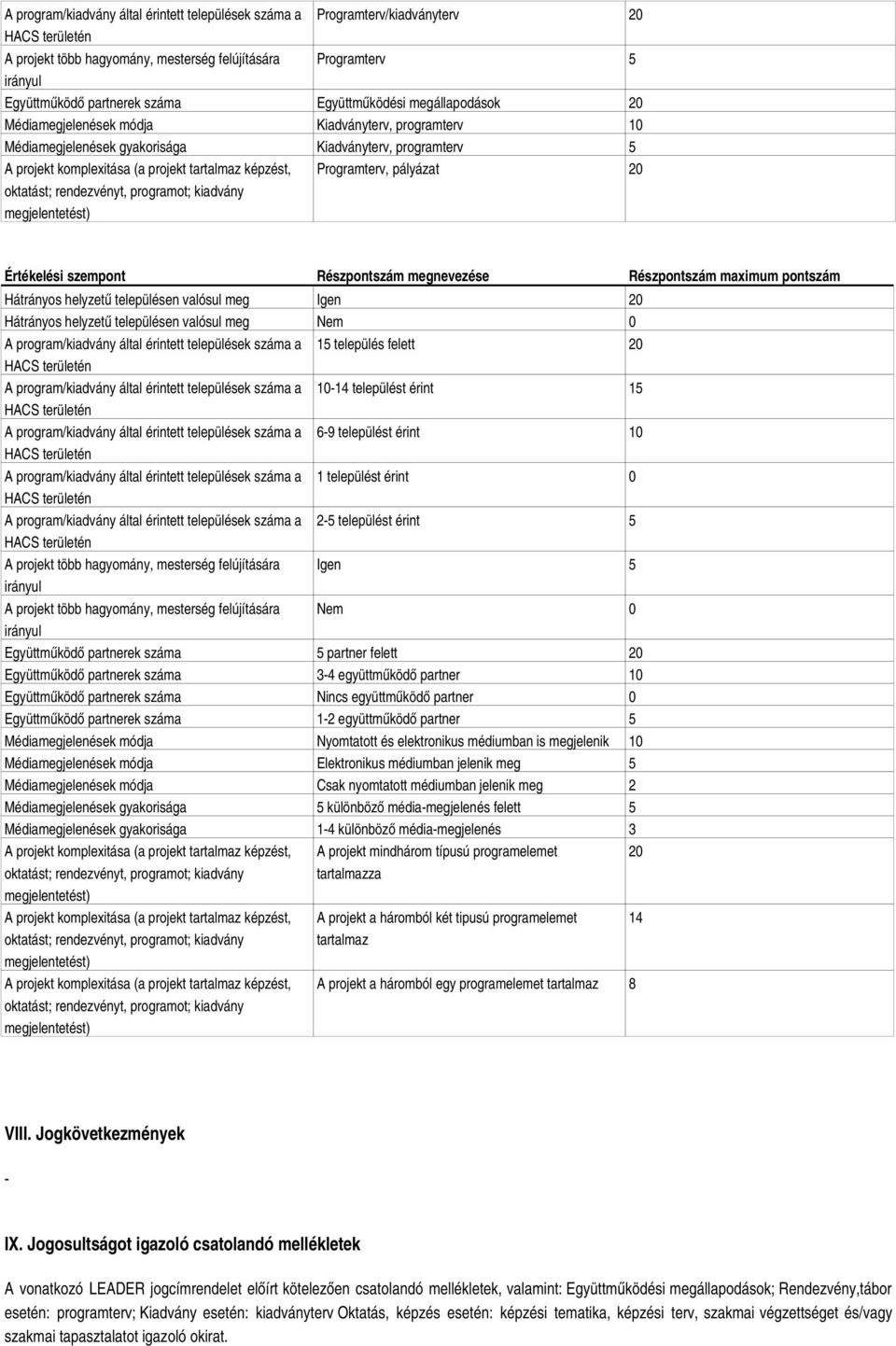 oktatást; rendezvényt, programot; kiadvány megjelentetést) Programterv, pályázat 20 Értékelési szempont Részpontszám megnevezése Részpontszám maximum pontszám Hátrányos helyzetű településen valósul