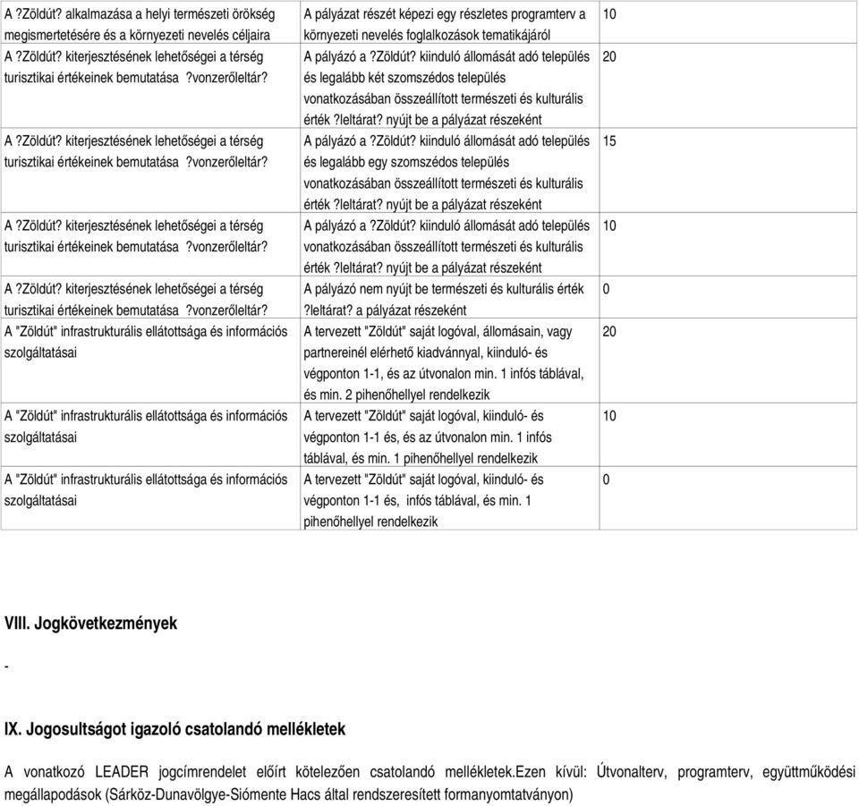 A "Zöldút" infrastrukturális ellátottsága és információs szolgáltatásai A "Zöldút" infrastrukturális ellátottsága és információs szolgáltatásai A "Zöldút" infrastrukturális ellátottsága és