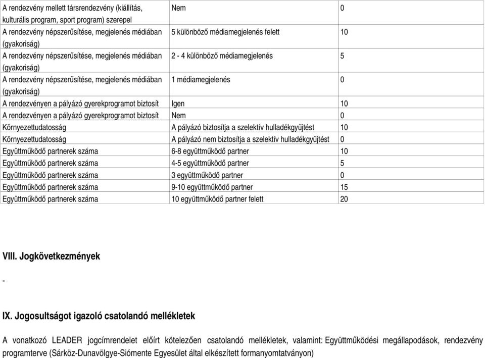 gyerekprogramot biztosít Igen 10 A rendezvényen a pályázó gyerekprogramot biztosít Nem 0 Környezettudatosság A pályázó biztosítja a szelektív hulladékgyűjtést 10 Környezettudatosság A pályázó nem