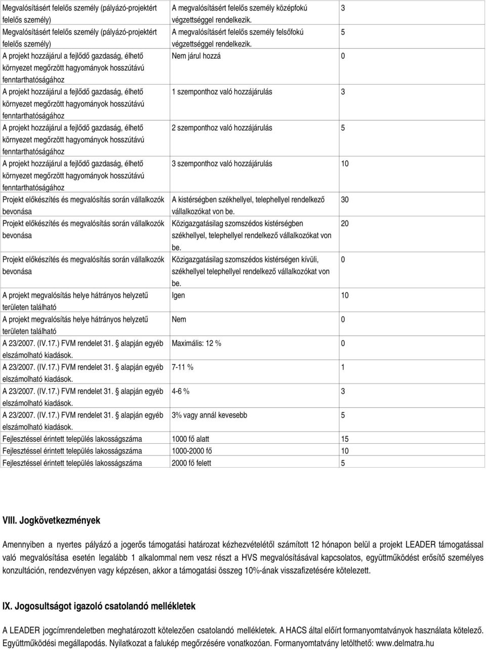 Közigazgatásilag szomszédos kistérségen kívüli, 0 székhellyel telephellyel rendelkező vállalkozókat von Igen 10 Nem 0 Maximális: 12 % 0 7-11 % 1 4-6 % 3 3% vagy annál kevesebb 5 Fejlesztéssel