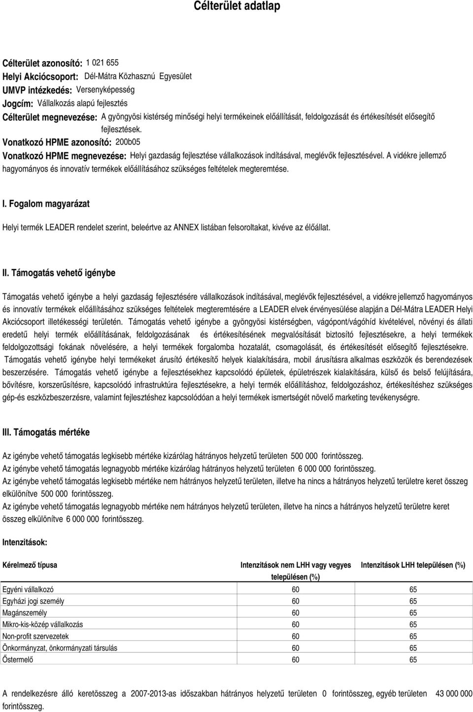 Vonatkozó HPME azonosító: 200b05 Vonatkozó HPME megnevezése: Helyi gazdaság fejlesztése vállalkozások indításával, meglévők fejlesztésével.