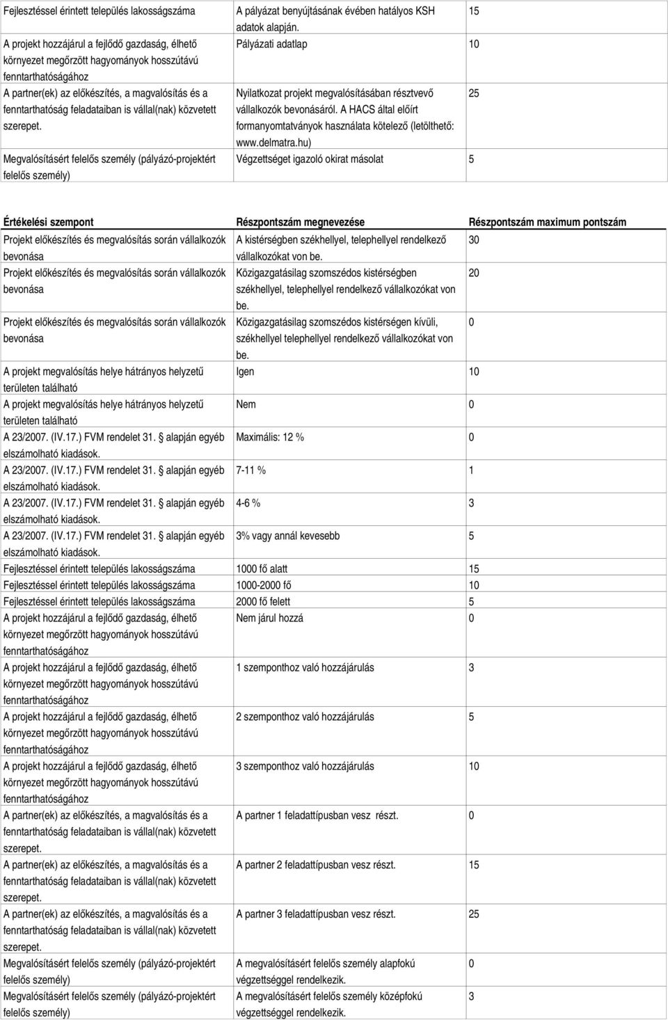 hu) Végzettséget igazoló okirat másolat 5 Értékelési szempont Részpontszám megnevezése Részpontszám maximum pontszám A kistérségben székhellyel, telephellyel rendelkező 30 vállalkozókat von