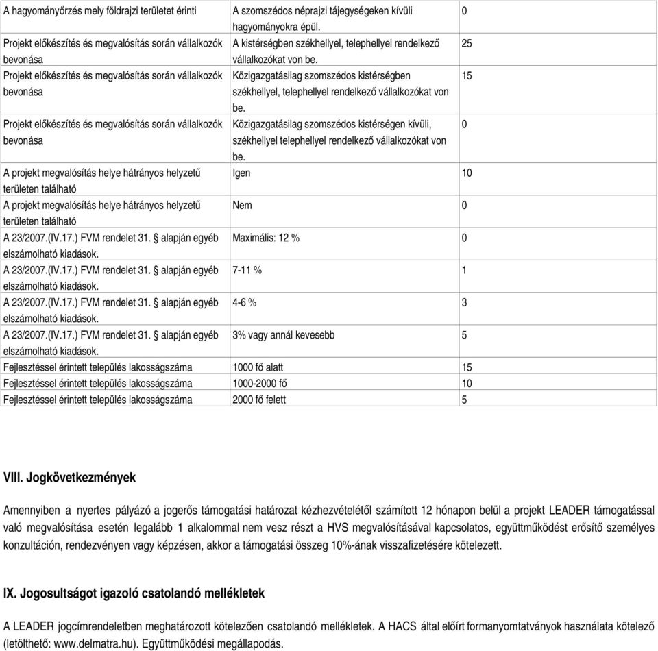 kistérségen kívüli, 0 székhellyel telephellyel rendelkező vállalkozókat von Igen 10 Nem 0 Maximális: 12 % 0 7-11 % 1 4-6 % 3 3% vagy annál kevesebb 5 Fejlesztéssel érintett település lakosságszáma