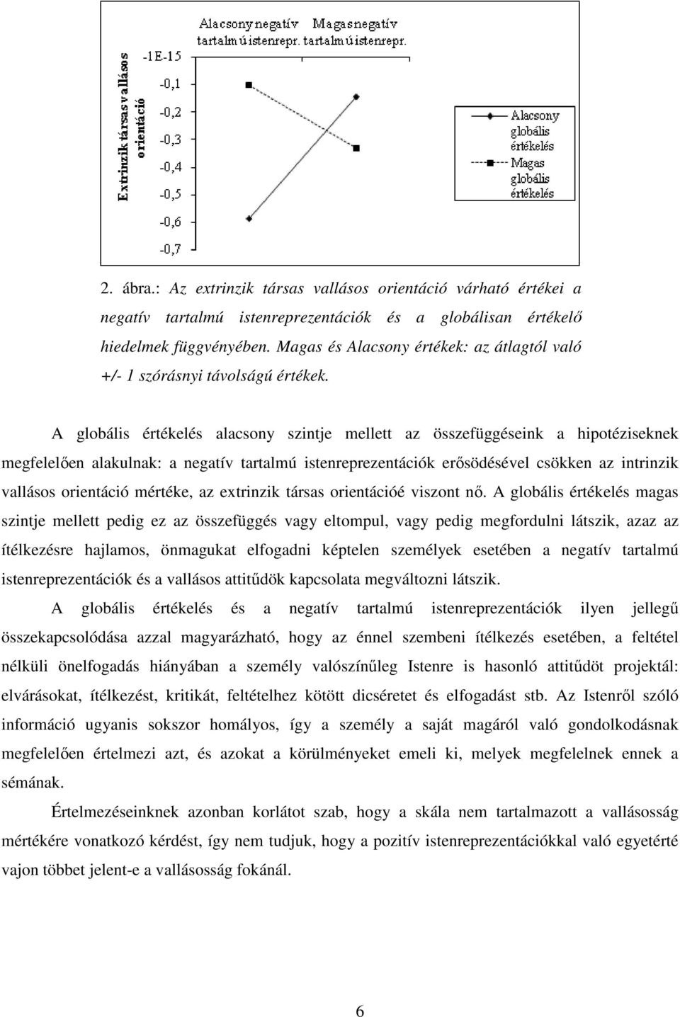 A globális értékelés alacsony szintje mellett az összefüggéseink a hipotéziseknek megfelelően alakulnak: a negatív tartalmú istenreprezentációk erősödésével csökken az intrinzik vallásos orientáció