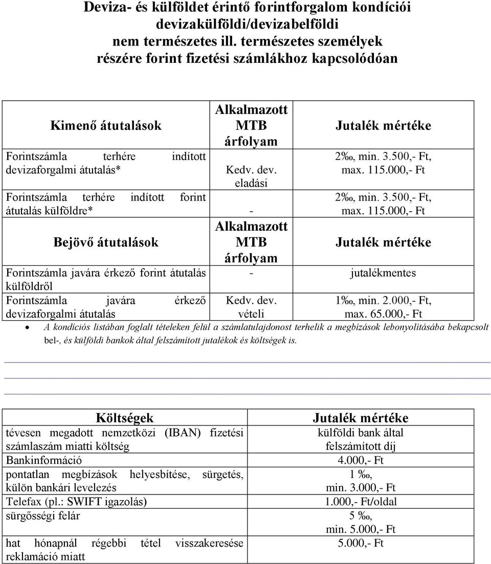 zaforgalmi átutalás* Alkalmazott MTB árfolyam Kedv. dev.
