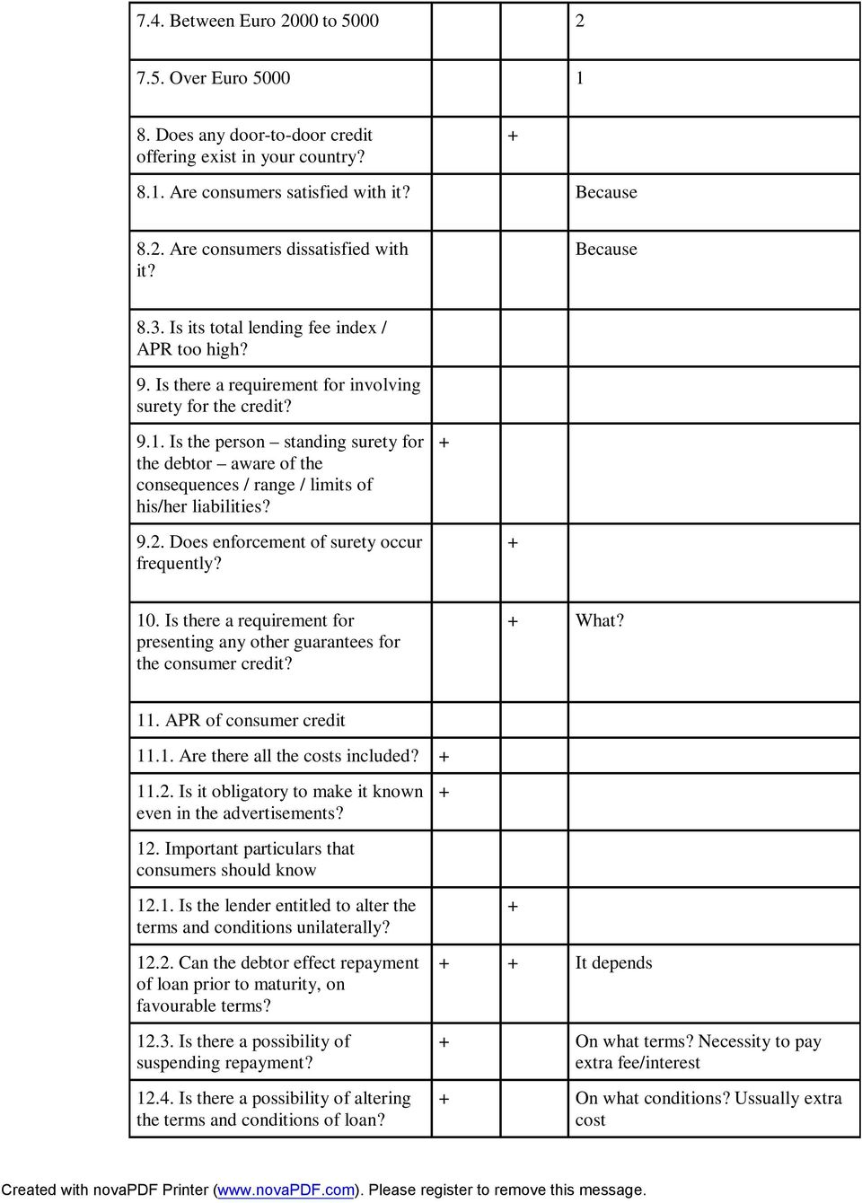 Is the person standing surety for the debtor aware of the consequences / range / limits of his/her liabilities? 9.2. Does enforcement of surety occur frequently? 10.