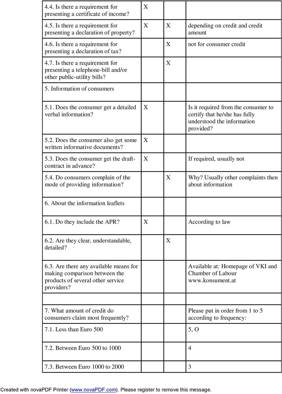 Information of consumers not for consumer credit 5.1. Does the consumer get a detailed verbal information? 5.2. Does the consumer also get some written informative documents? 5.3.