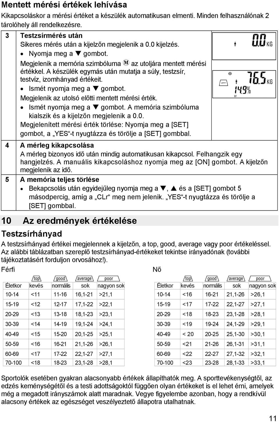 A készülék egymás után mutatja a súly, testzsír, testvíz, izomhányad értékeit. Ismét nyomja meg a gombot. Megjelenik az utolsó előtti mentett mérési érték. Ismét nyomja meg a gombot. A memória szimbóluma kialszik és a kijelzőn megjelenik a 0.