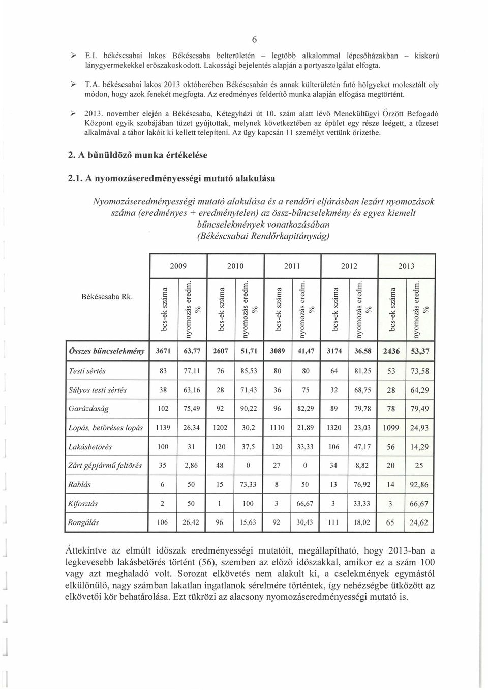 szám alatt lévő Menekültügyi Őrzött Befogadó Központ egyik szobájában tüzet gyújtottak, melynek következtében az épület egy része leégett, a tűzeset alkalmával a tábor lakóit ki kellett telepíteni.