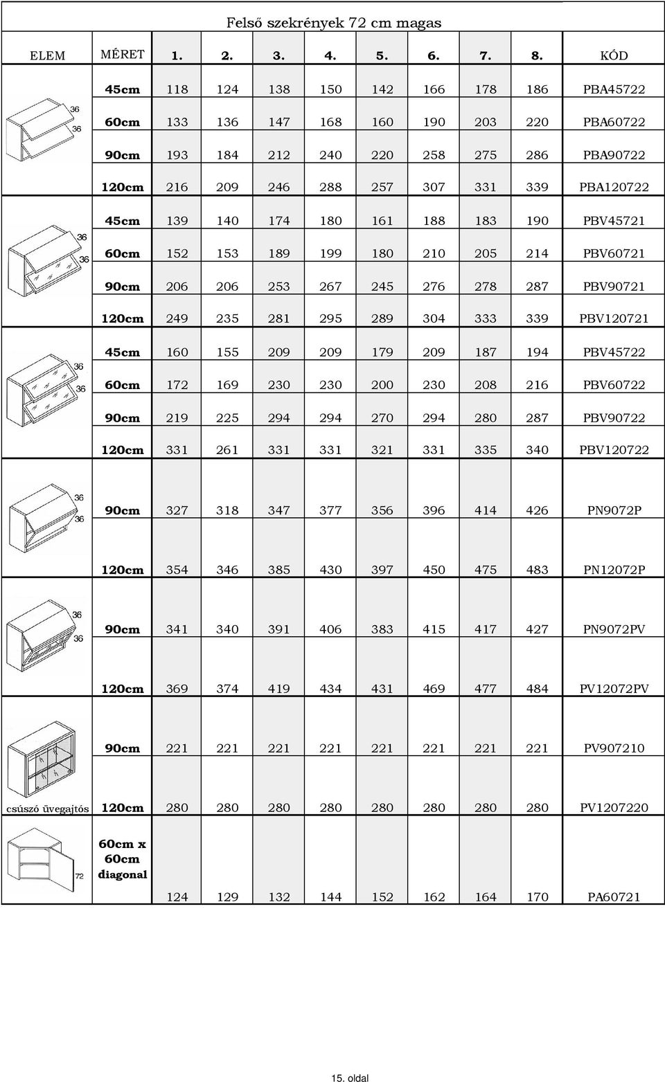 280 287 120cm 331 261 331 331 321 331 335 340 PBA45722 PBA60722 PBA90722 PBA120722 PBV45721 PBV60721 PBV90721 PBV120721 PBV45722 PBV60722 PBV90722 PBV120722 90cm 327 318 347 377 356 396 414 426