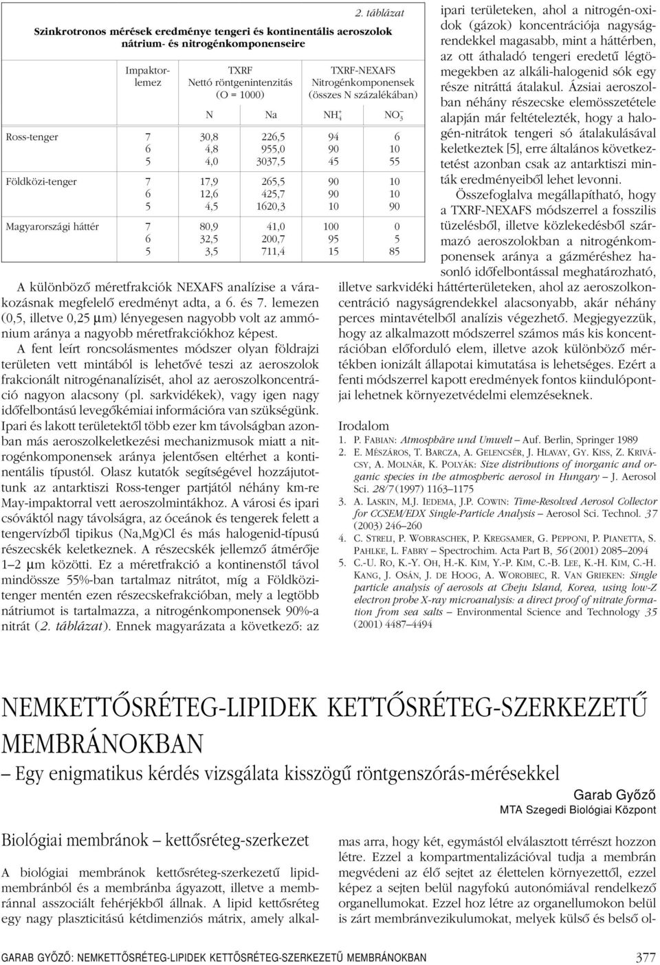 A fent leírt roncsolásmentes módszer olyan földrajzi területen vett mintából is lehetôvé teszi az aeroszolok frakcionált nitrogénanalízisét, ahol az aeroszolkoncentráció nagyon alacsony (pl.