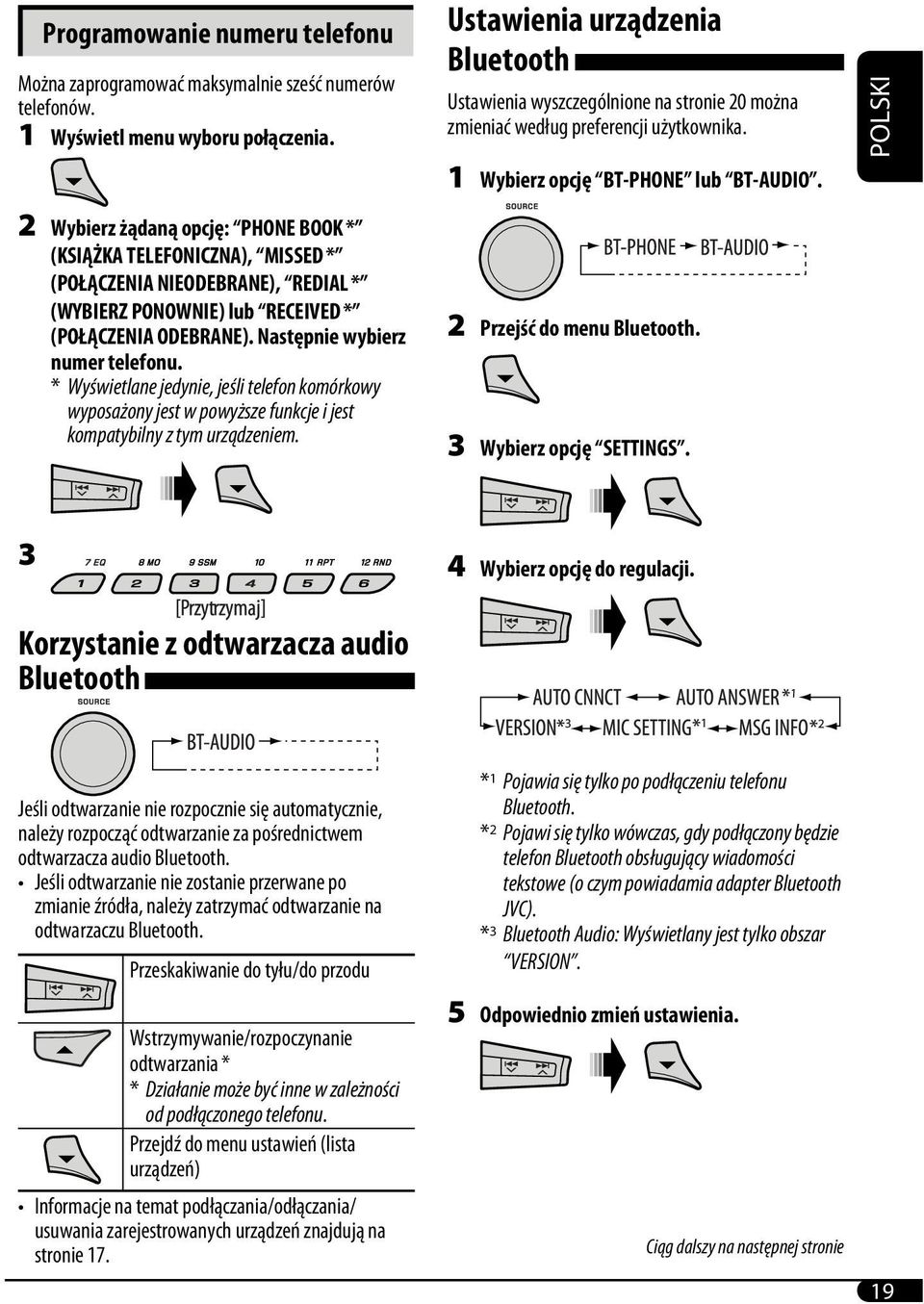 POLSKI 2 Wybierz żądaną opcję: PHONE BOOK * (KSIĄŻKA TELEFONICZNA), MISSED * (POŁĄCZENIA NIEODEBRANE), REDIAL * (WYBIERZ PONOWNIE) lub RECEIVED * (POŁĄCZENIA ODEBRANE).