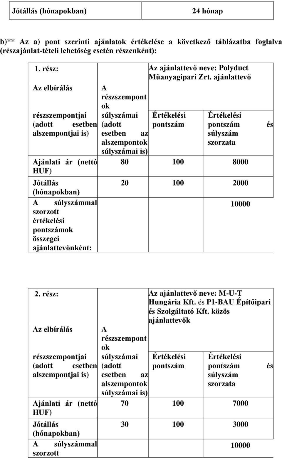 ajánlattevő Az elbírálás A részszempont ok részszempontjai súlyszámai Értékelési Értékelési (adott esetben (adott pontszám pontszám alszempontjai is) esetben az súlyszám alszempontok szorzata