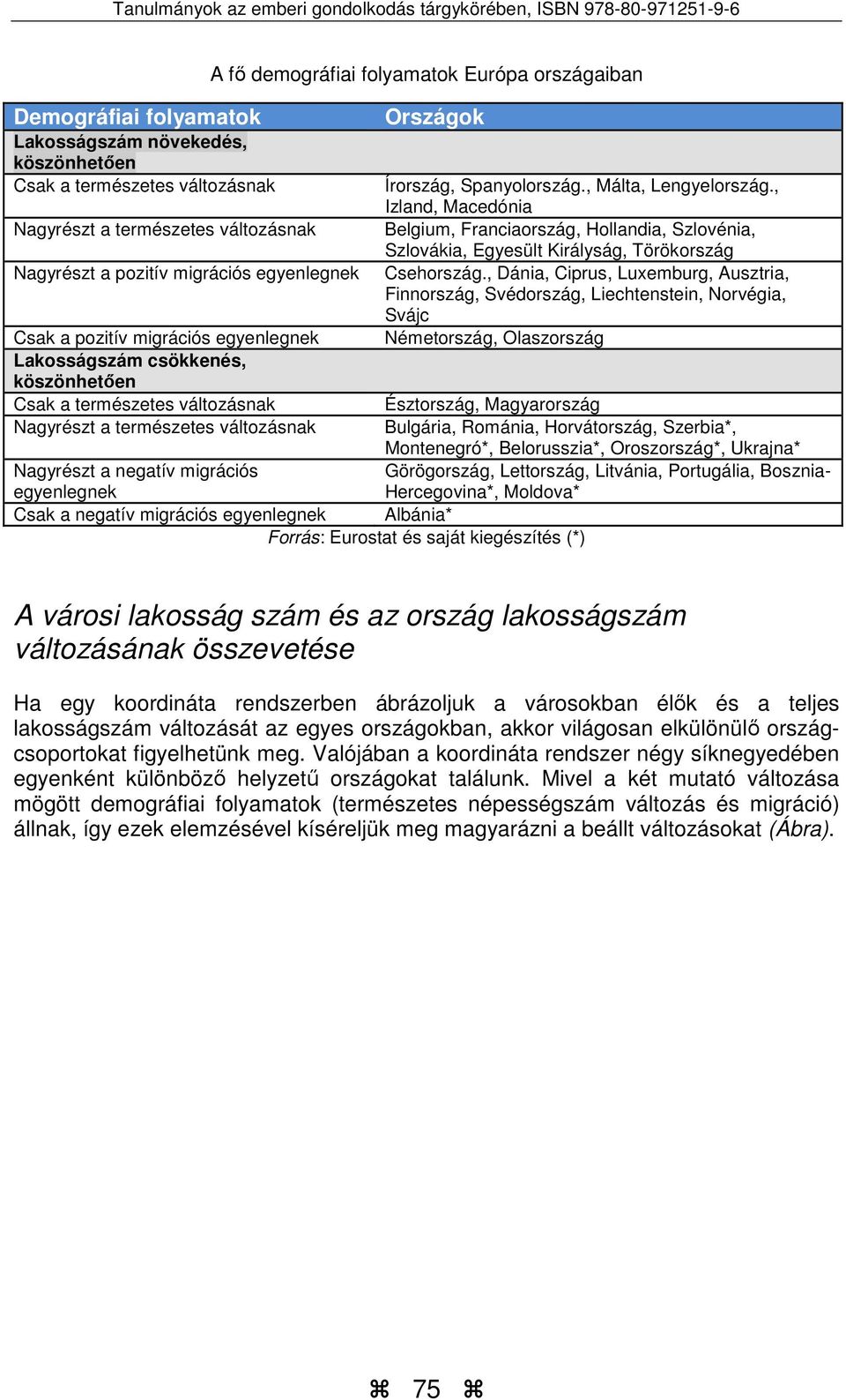 , Dánia, Ciprus, Luxemburg, Ausztria, Finnország, Svédország, Liechtenstein, Norvégia, Svájc Csak a pozitív migrációs egyenlegnek Németország, Olaszország Lakosságszám csökkenés, köszönhetően Csak a