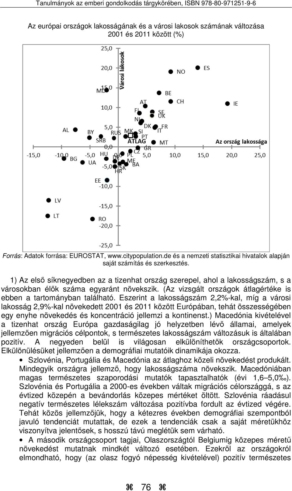 (Az vizsgált országok átlagértéke is ebben a tartományban található.