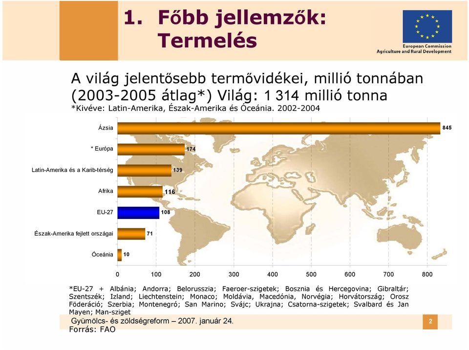 *EU-27 + Albánia; Andorra; Belorusszia; Faeroer-szigetek; Bosznia és Hercegovina; Gibraltár; Szentszék; Izland; Liechtenstein; Monaco; Moldávia, Macedónia, Norvégia;