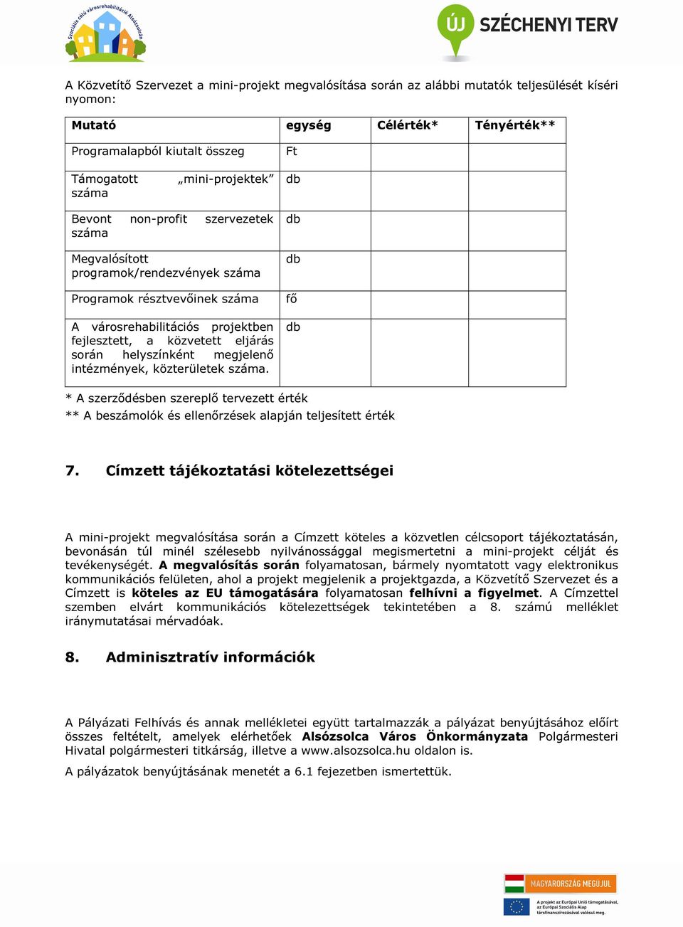 helyszínként megjelenő intézmények, közterületek száma. db db fő db * A szerződésben szereplő tervezett érték ** A beszámolók és ellenőrzések alapján teljesített érték 7.