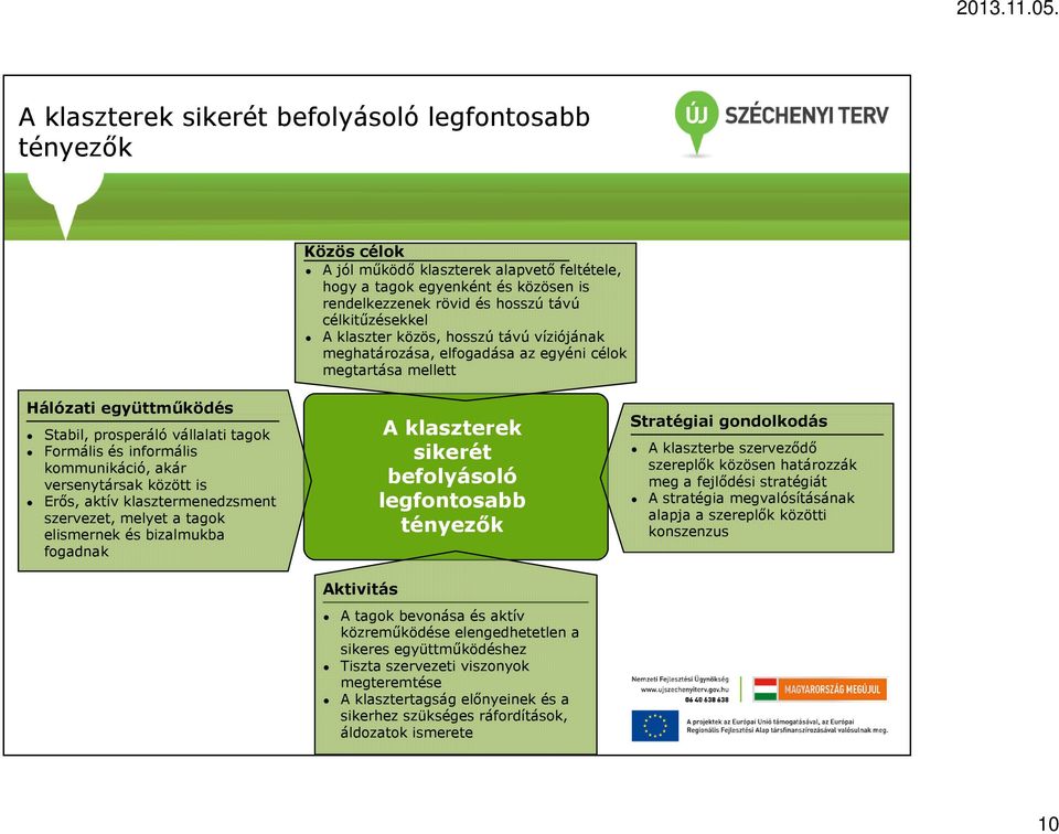 akár versenytársak között is Erıs, aktív klasztermenedzsment szervezet, melyet a tagok elismernek és bizalmukba fogadnak Aktivitás A klaszterek sikerét befolyásoló legfontosabb tényezık A tagok