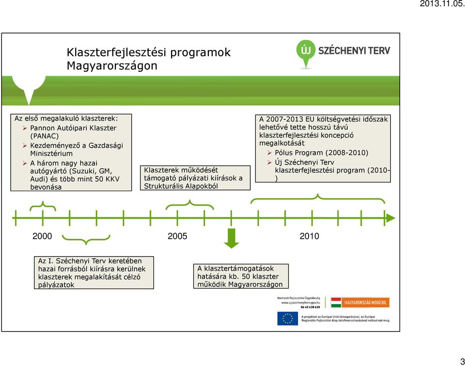 lehetıvé tette hosszú távú klaszterfejlesztési koncepció megalkotását Pólus Program (2008-2010) Új Széchenyi Terv klaszterfejlesztési program (2010- ) 2000 2005 2010 Az I.