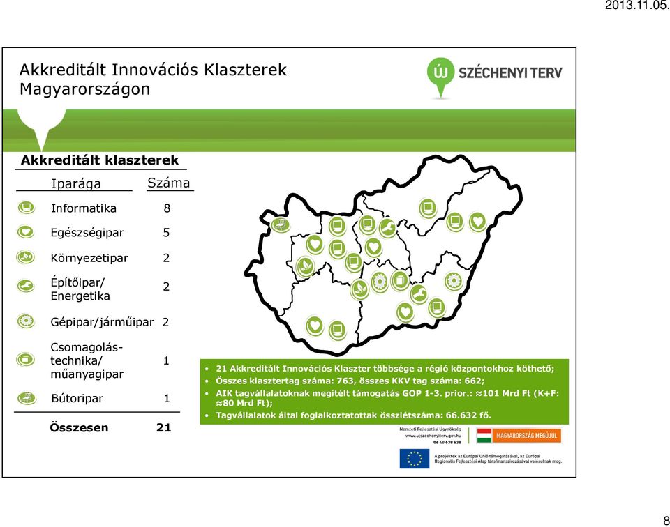 Innovációs Klaszter többsége a régió központokhoz köthetı; Összes klasztertag száma: 763, összes KKV tag száma: 662; AIK