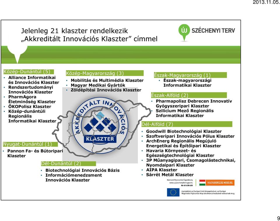 Klaszter Magyar Medikai Gyártók Zöldépítési Innovációs Klaszter Biotechnológiai Innovációs Bázis Információmenedzsment Innovációs Klaszter Észak-Magyarország (1) Észak-magyarországi Informatikai