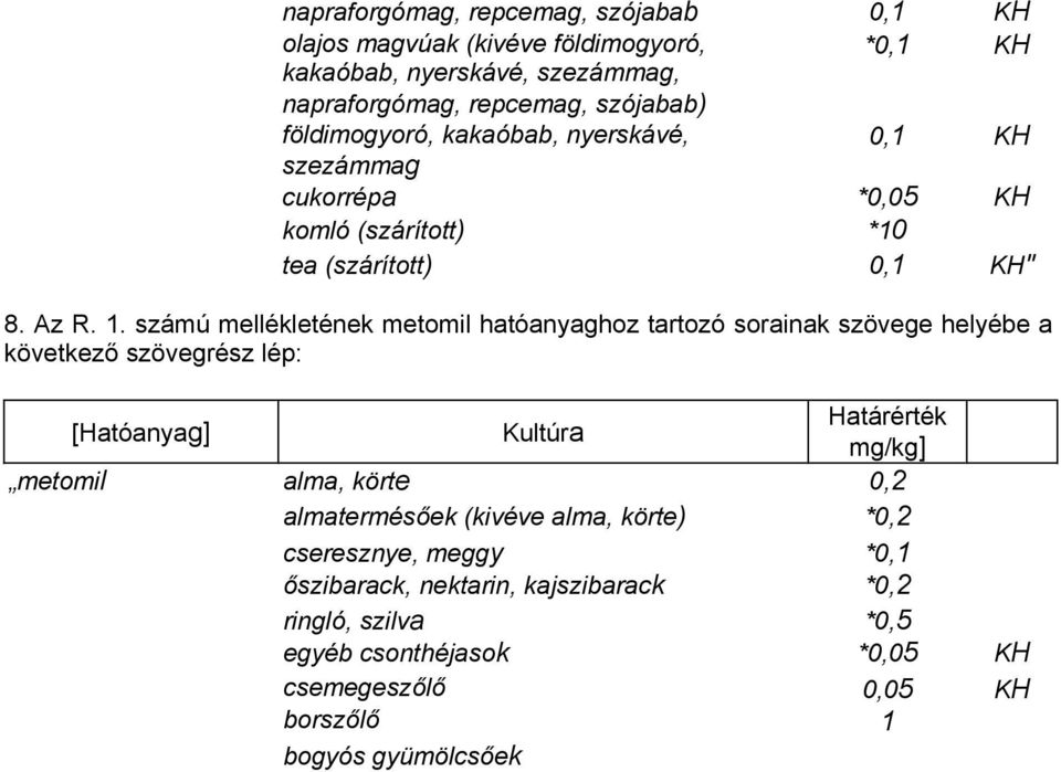 számú mellékletének metomil hatóanyaghoz tartozó sorainak szövege helyébe a következő szövegrész lép: metomil alma, körte 0,2 almatermésőek (kivéve alma, körte) *0,2 cseresznye, meggy *0,1