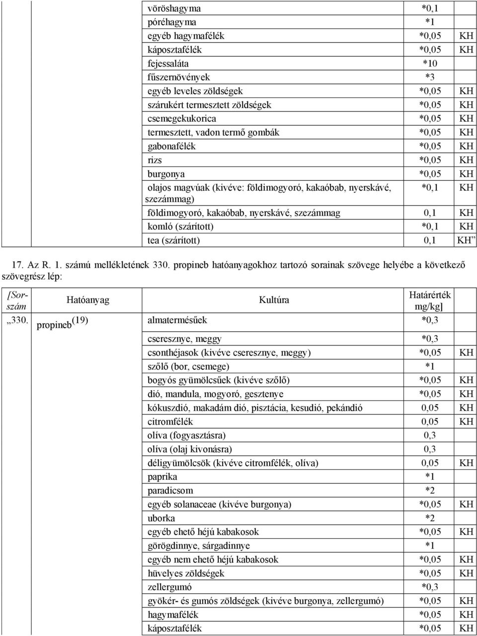 kakaóbab, nyerskávé, szezámmag 0,1 KH komló (szárított) *0,1 KH tea (szárított) 0,1 KH 17. Az R. 1. ú mellékletének 330.