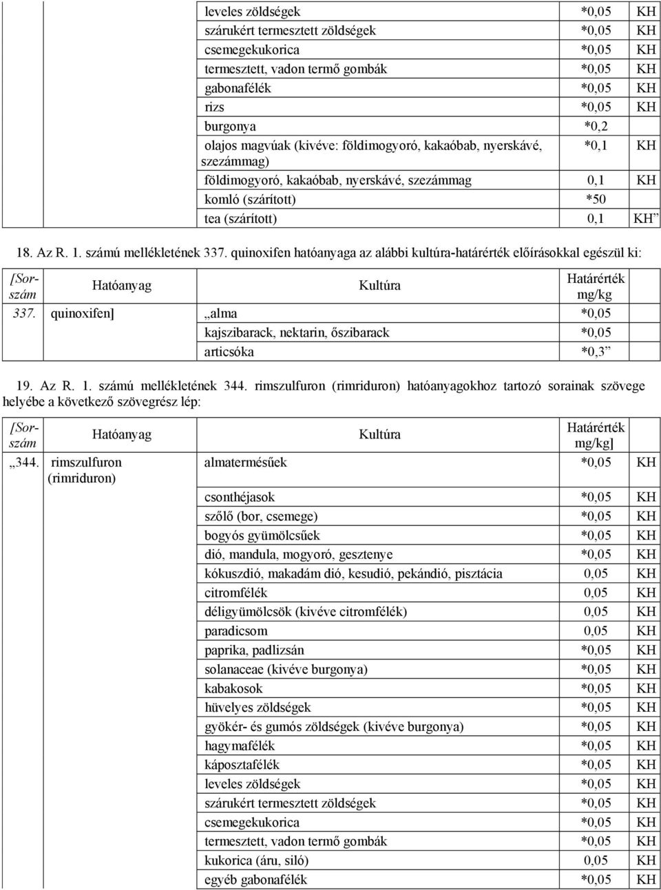 quinoxifen hatóanyaga az alábbi kultúra-határérték előírásokkal egészül ki: 337. quinoxifen] alma *0,05 kajszibarack, nektarin, őszibarack *0,05 articsóka *0,3 19. Az R. 1. ú mellékletének 344.