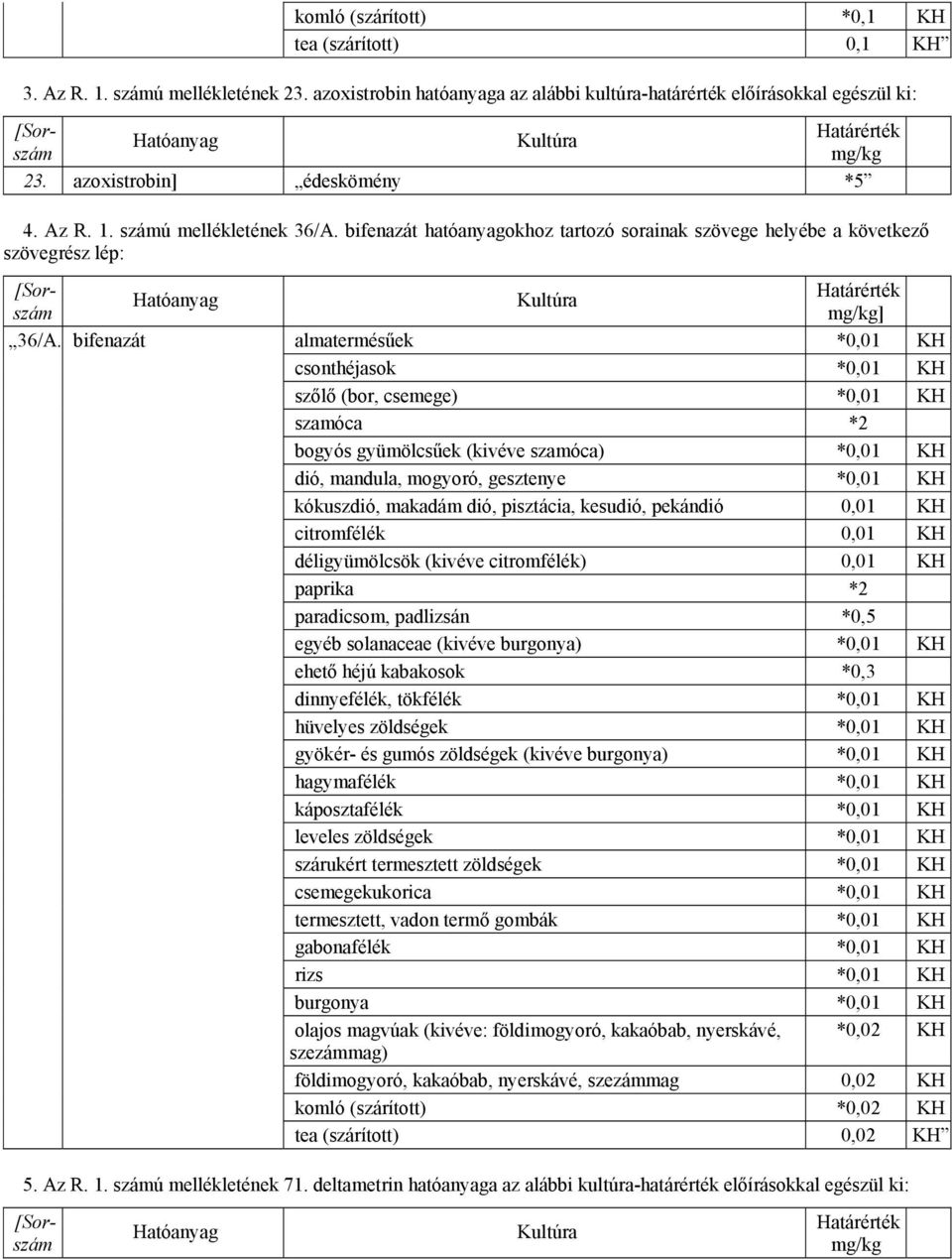 bifenazát almatermésűek *0,01 KH csonthéjasok *0,01 KH szőlő (bor, csemege) *0,01 KH szamóca *2 bogyós gyümölcsűek (kivéve szamóca) *0,01 KH dió, mandula, mogyoró, gesztenye *0,01 KH kókuszdió,