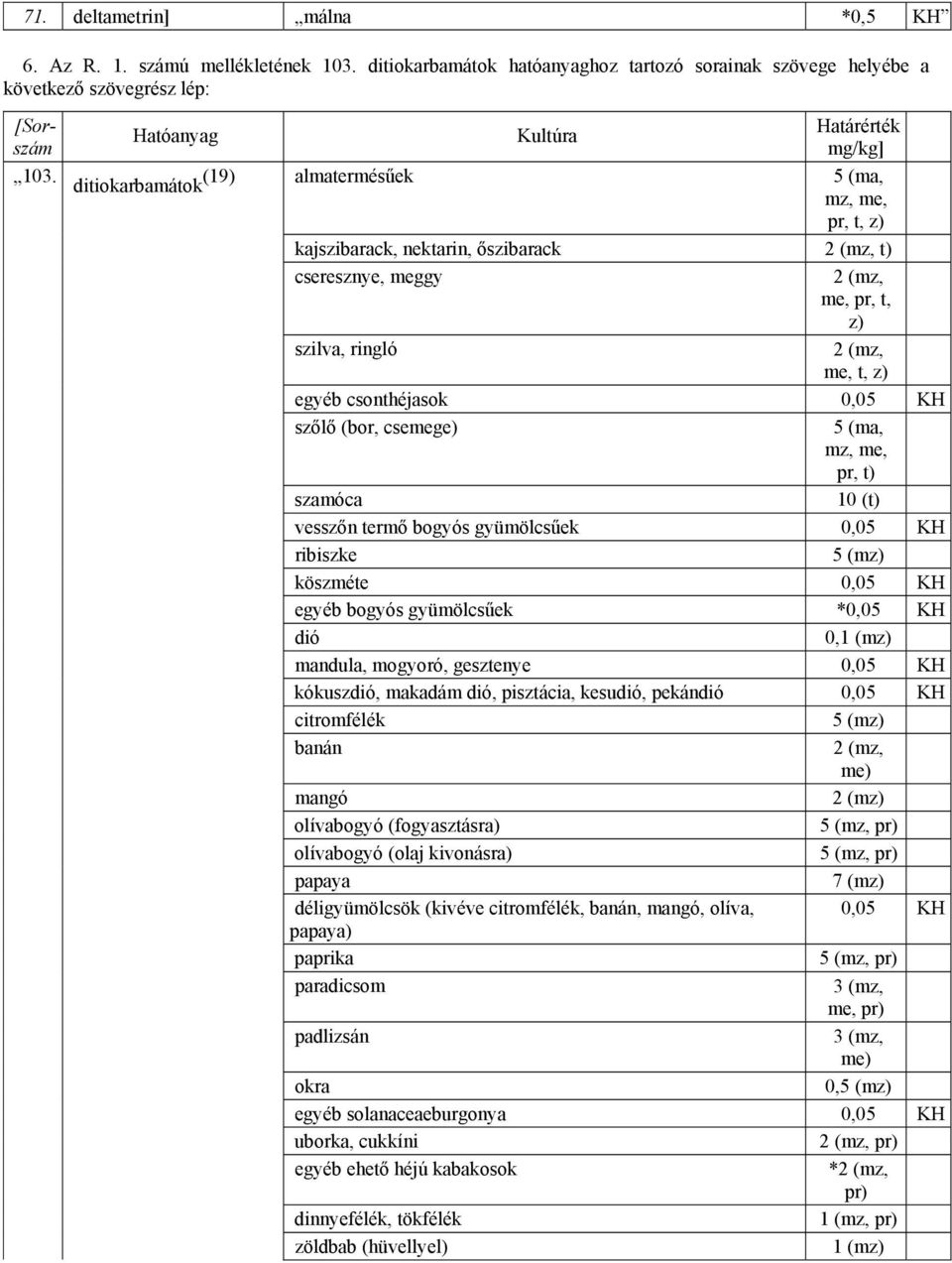 0,05 KH szőlő (bor, csemege) 5 (ma, mz, me, pr, t) szamóca 10 (t) vesszőn termő bogyós gyümölcsűek 0,05 KH ribiszke 5 (mz) köszméte 0,05 KH egyéb bogyós gyümölcsűek *0,05 KH dió 0,1 (mz) mandula,