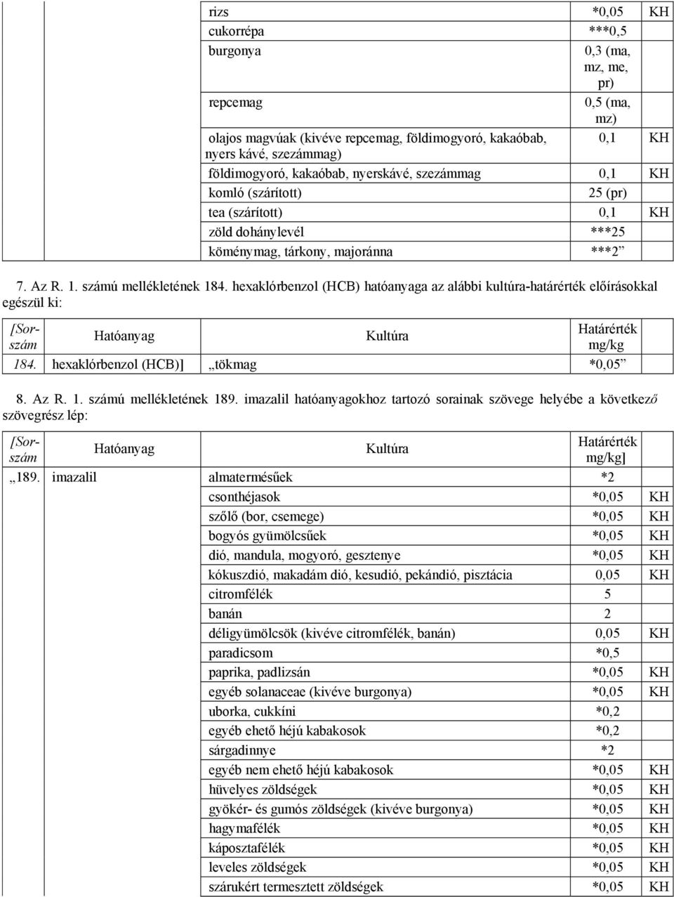 hexaklórbenzol (HCB) hatóanyaga az alábbi kultúra-határérték előírásokkal egészül ki: 184. hexaklórbenzol (HCB)] tökmag *0,05 8. Az R. 1. ú mellékletének 189.