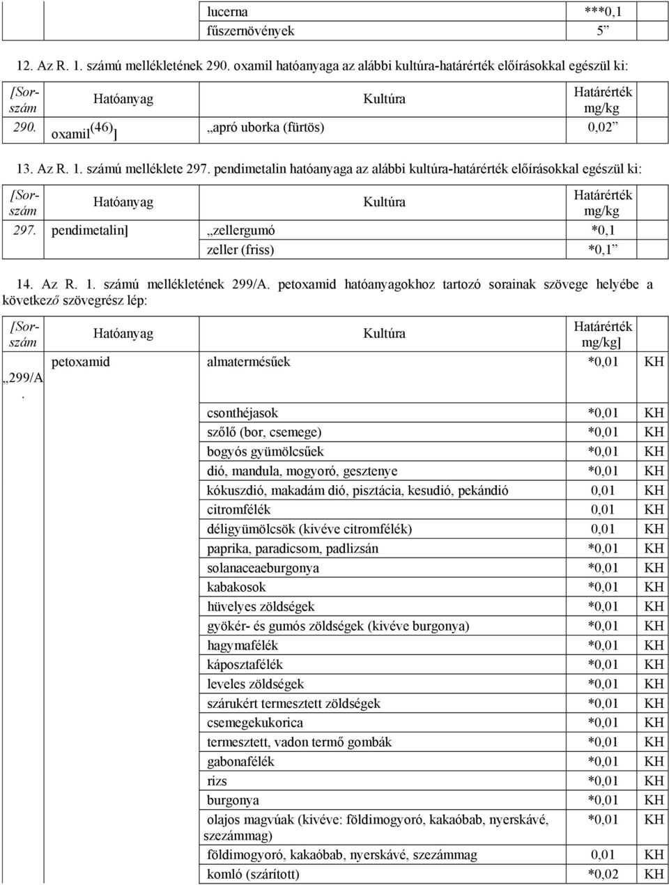 petoxamid hatóanyagokhoz tartozó sorainak szövege helyébe a következő szövegrész lép: [Sor 299/A.