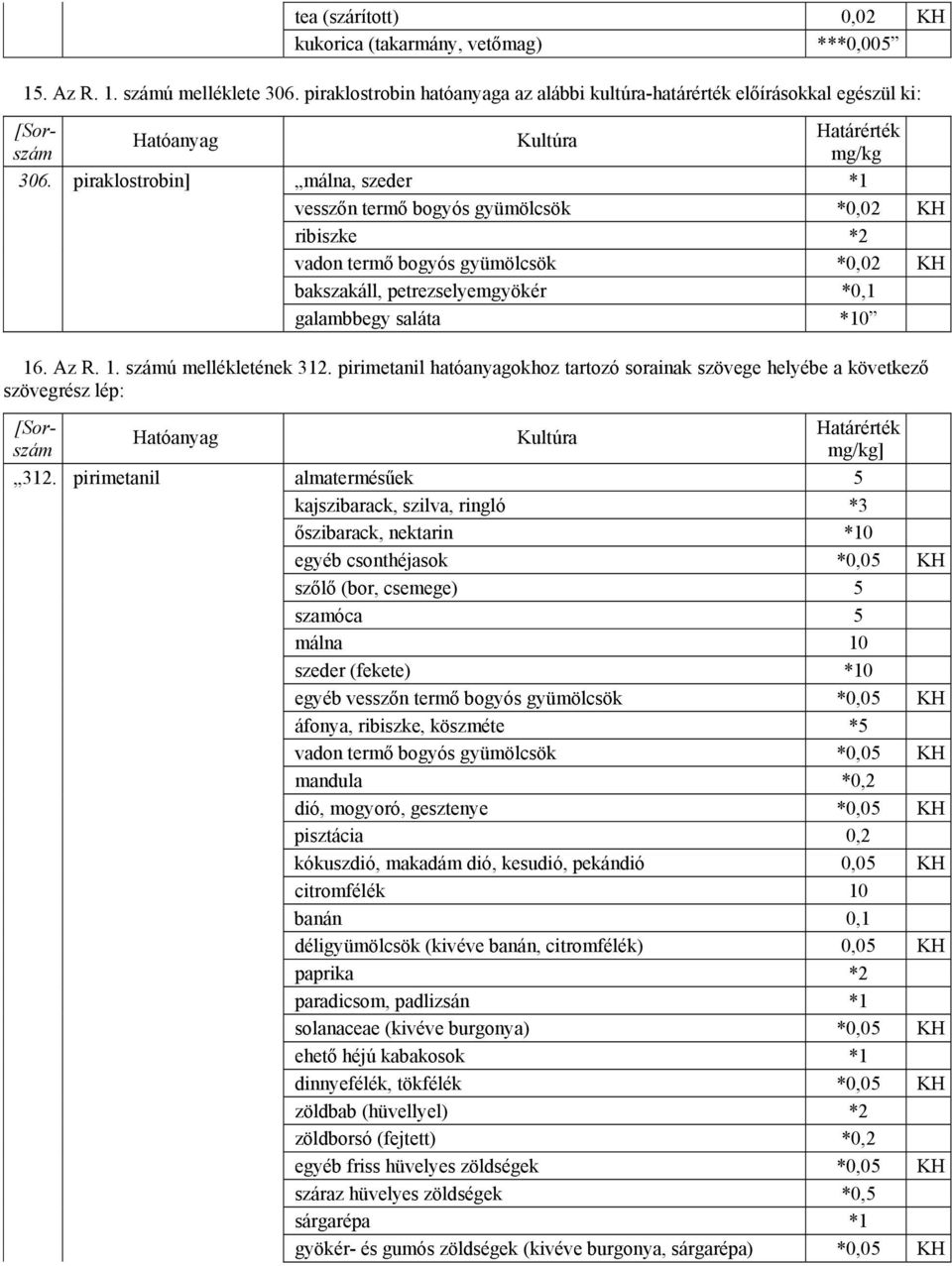 . Az R. 1. ú mellékletének 312. pirimetanil hatóanyagokhoz tartozó sorainak szövege helyébe a következő szövegrész lép: ] 312.