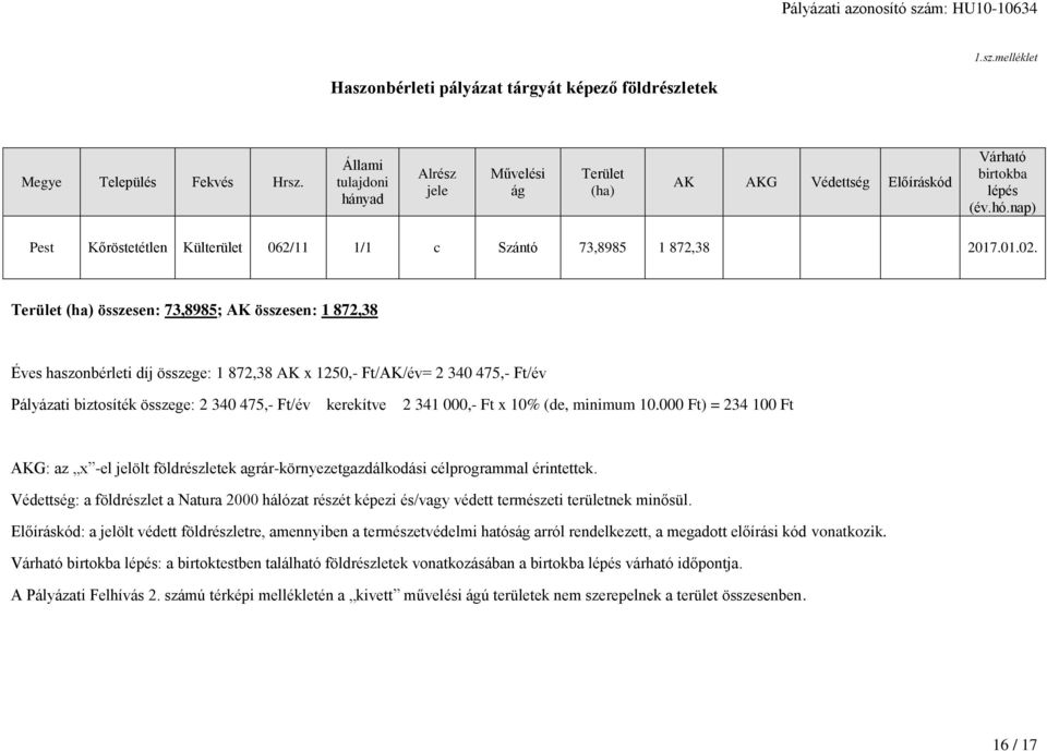 Terület (ha) összesen: 73,8985; AK összesen: 1 872,38 Éves haszonbérleti díj összege: 1 872,38 AK x 1250,- Ft/AK/év= 2 340 475,- Ft/év Pályázati biztosíték összege: 2 340 475,- Ft/év kerekítve 2 341