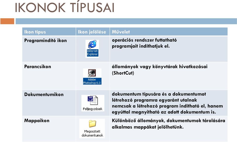 Parancsikon állományok vagy könyvtárak hivatkozásai (ShortCut) Dokumentumikon Mappaikon dokumentum típusára és a